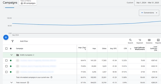 Google chart image