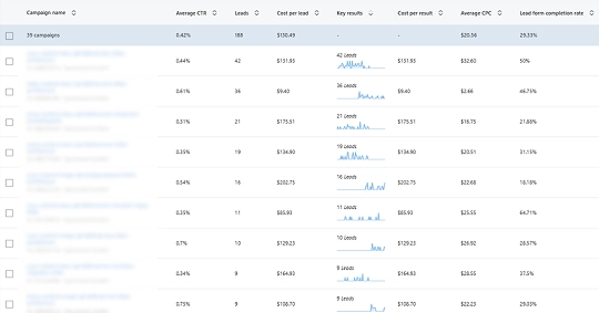 Linkedin chart image